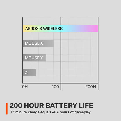 Aerox 3 Wireless Gaming Gaming Mouse - Ghost Edition