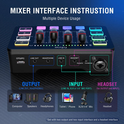 Gaming Equipment Bundle, Dynamic XLR/USB Gaming Microphone Set with Streaming Audio Mixer for Podcast Recording Video Vocal, RGB Gamer Set with Volume Fader/Xlr Interface for Pc-Ampligame KS5