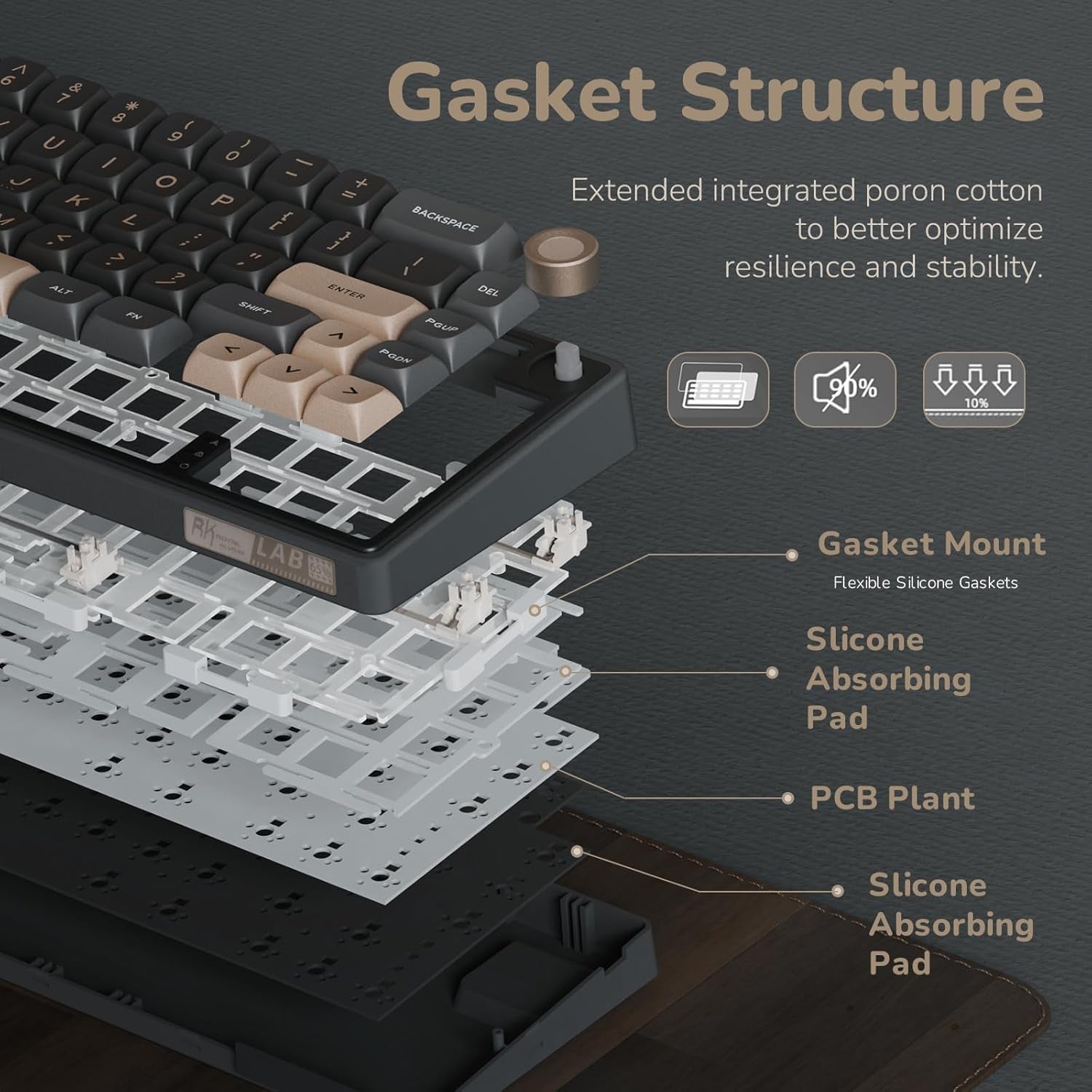 R65 Wired Gaming Keyboard with Volume Knob, 60% Percent RGB Backlit Mechanical Keyboard Gasket Mount with PBT Keycaps, MDA Profile, QMK/VIA, 66 Keys Hot Swappable Cream Switch, Black